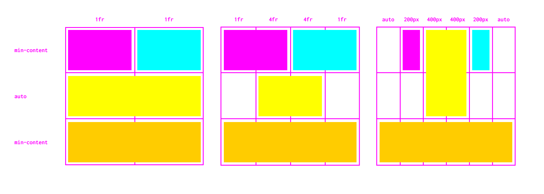 Three line diagrams representing how the site content changes at different breakpoints